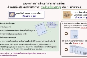 ประกาศสำนักงานปลัดกระทรวงการอุดมศึกษา วิทยาศาสตร์ ... พารามิเตอร์รูปภาพ 1